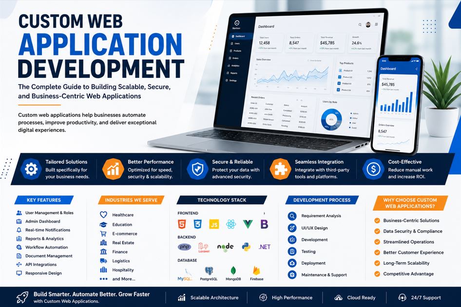 Custom Web Application Development: The Complete Guide to Building Scalable, Secure, and Business-Centric Web Applications