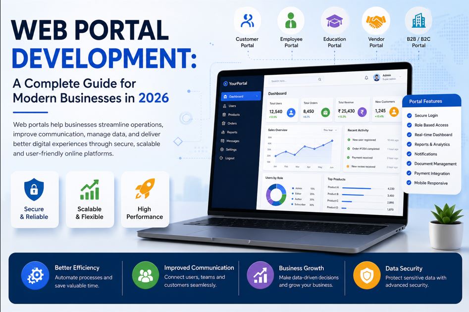 Web Portal Development: A Complete Guide for Modern Businesses in 2026